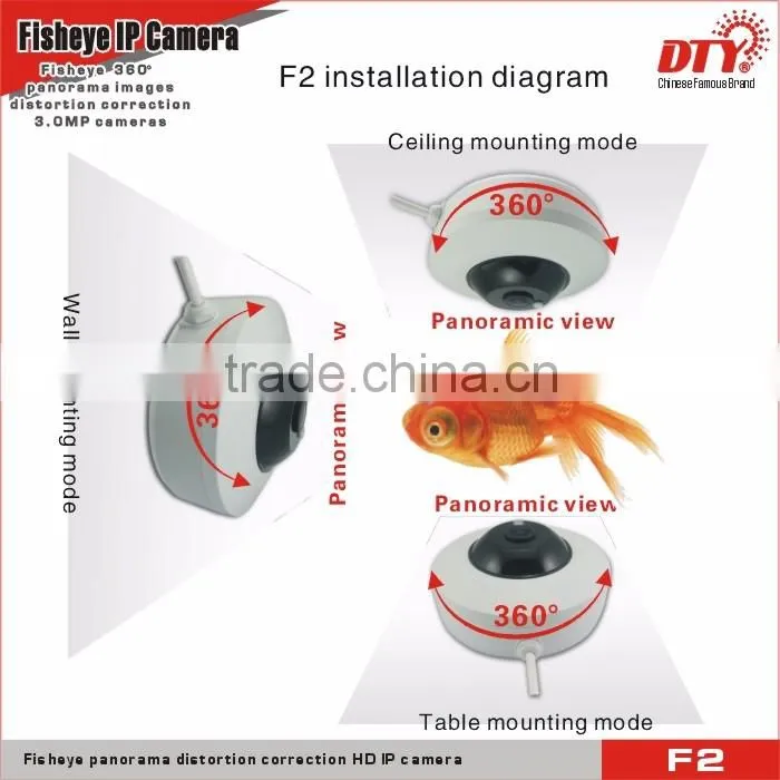 3.0 Megapixel HD Panoramic Fisheye IP Camera,360 degree analog camera,F2