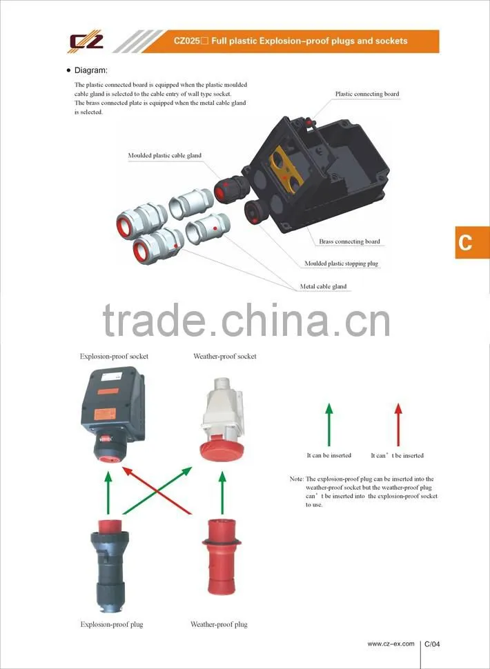CZ ATEX Widely used Explosion-proof plug and socket