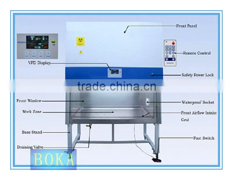 Biosafety cabinet in laboratory furniture