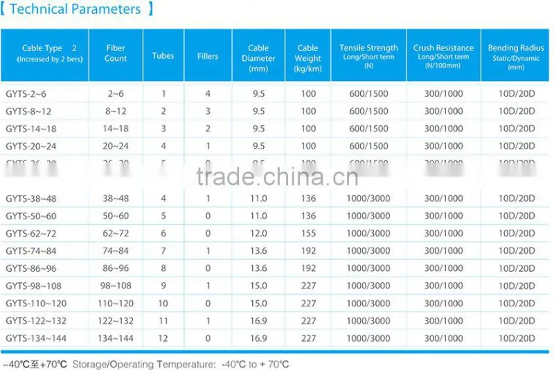 Outdoor Fiber Optic Cable GYTS-144F