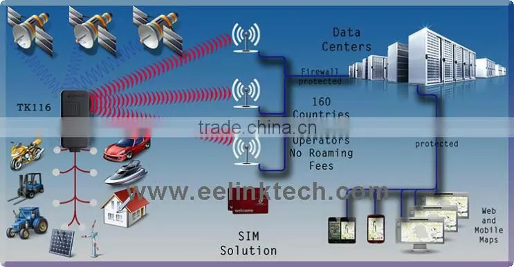 China GPS Tracking Unit For Cars, Shenzhen Manufacturer