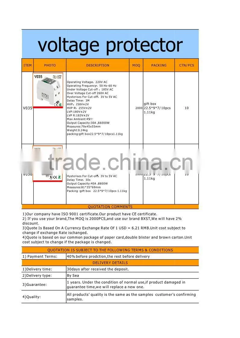 coffee roster machine use Voltage protector