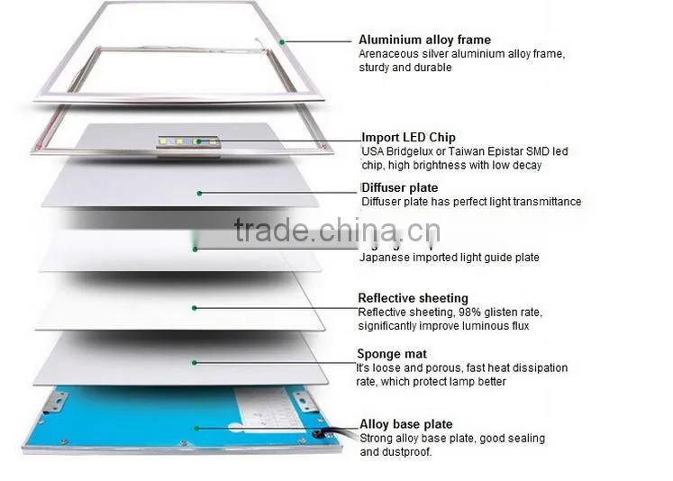 48W LED panel lighting UL certificates dimmable lamp LED troffer light 5 years warranty for American market