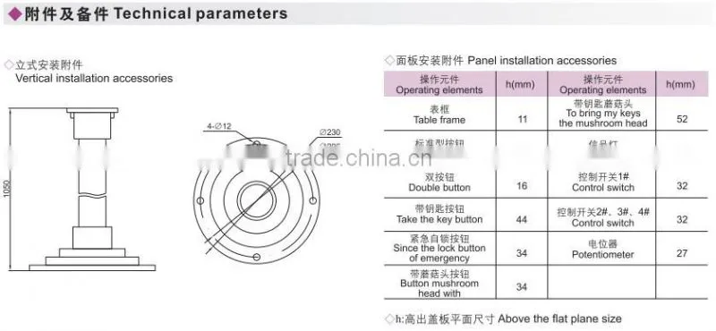BZC8050- Explosion proof control station