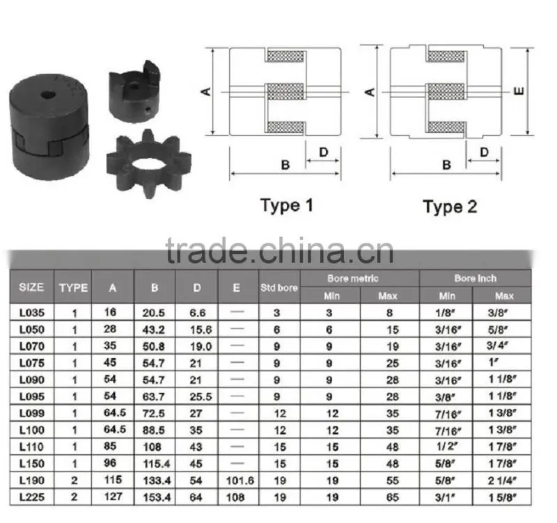 Spider Shaft Coupling Standard Jaw Coupling