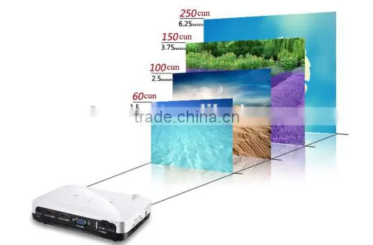 LED wifi video projector built in android 4.2 with wifi & Bluetooth 3D short throw projector WTL330 1080P 1000:1 2500lumens