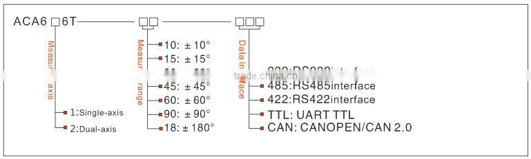 Ultra High Precision Electronical Protractor Clinometer Tilt Angle Measure Sensor