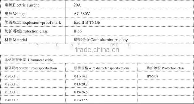 Explosion-proof Junction Box