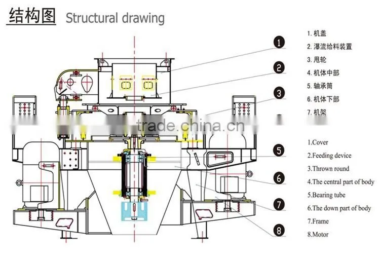 VSI Sand Making Machine Directly from Professional Manufacturer Baichy