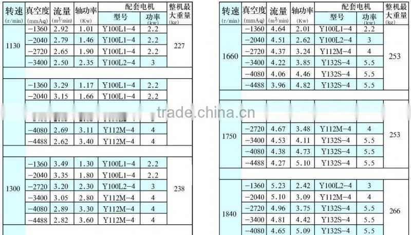 High Vacuum Pump