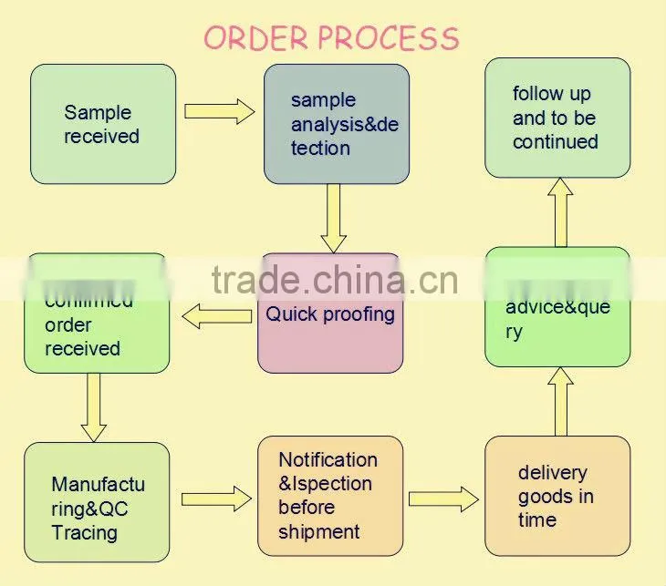 Wholesale Cotton Spandex Fabric Textile
