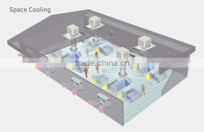Large airflow of evaporative water air cooler for factory