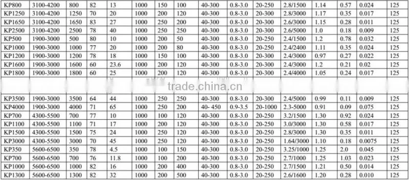 High Quality scr 600A Phase Control Thyristor kp600A capsule version
