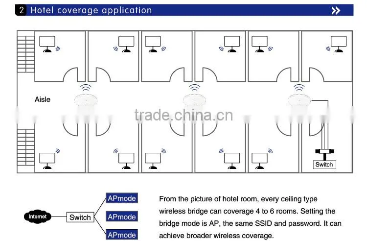 High Power 300Mbps Ceiling AP WiFi Router Wireless Access Point Router Ceiling Mount PoE and VLAN