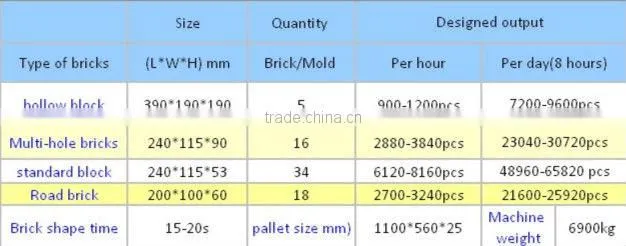 QT5-15 hollow/solid/interlock/pavers blocks making machine price paving block
