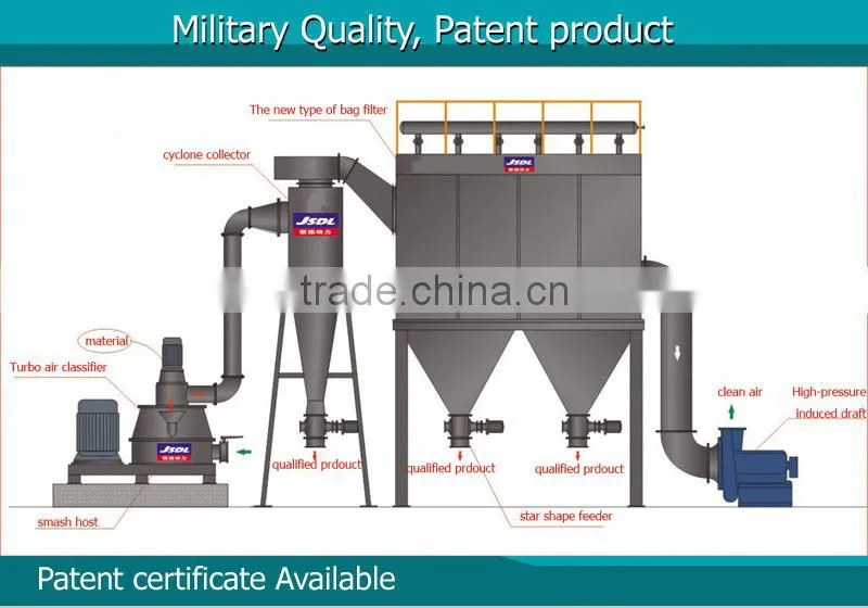Hot Sale and High Capacity China Manufacturer purple sweet potato Dedicated Impact Mill