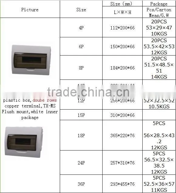 double row 36P size 52.5*36*57 fireproof plastic distribution box