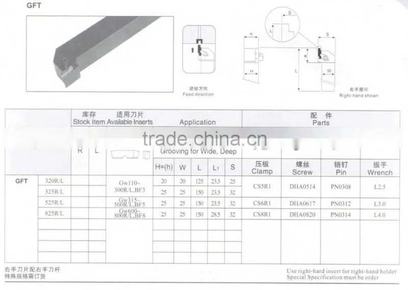 cutting tool holder for grooving