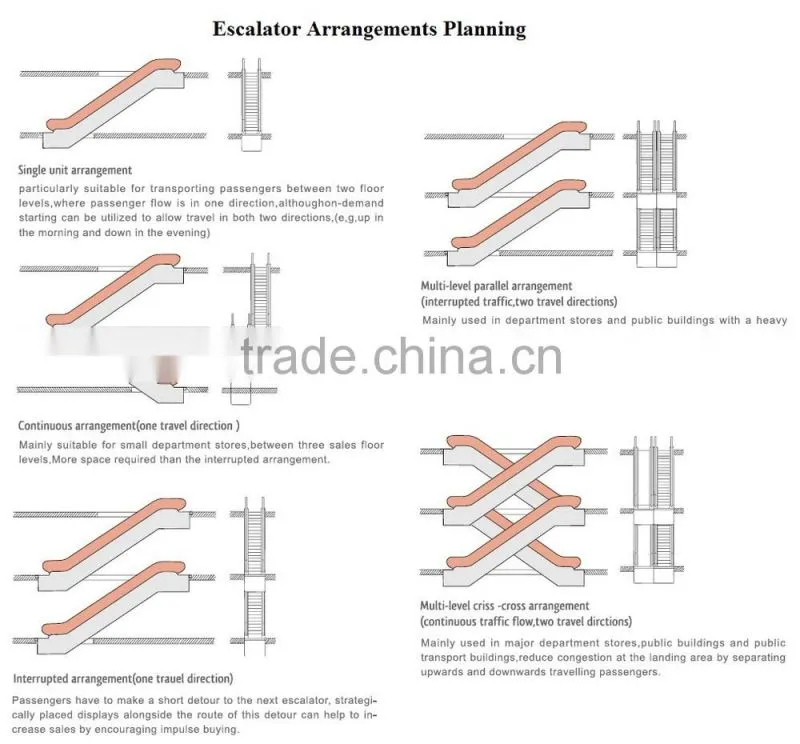Factory Outlet Discount Price Long Service Life VVVF Escalator Use For Residential Escalator And Outdoor Escalator