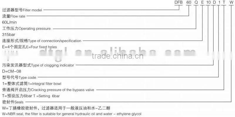 HYDAC DFB...MA/DFB...QE High Pressure Filter Replacement/High Strength Carbon Steel Skeleton Filter Element