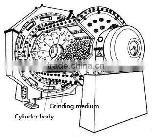 Bauxite grinding machine for bauxite clay production line