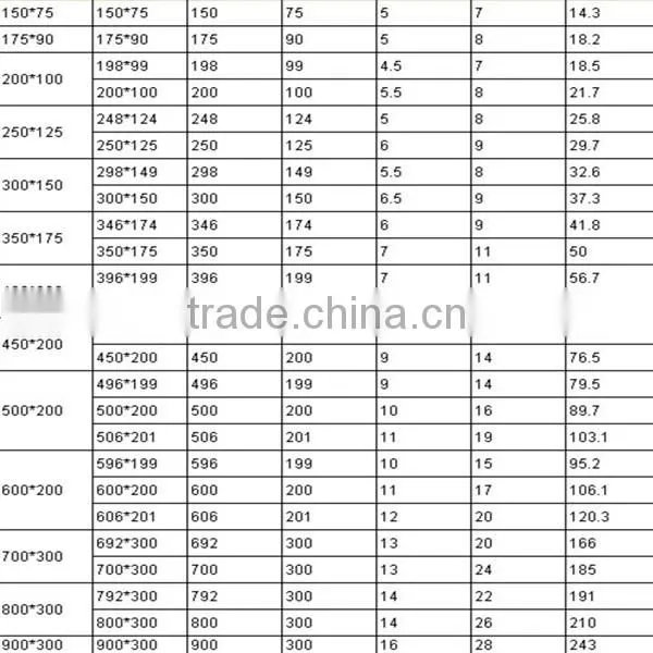 Good price welded H beam In Tianjin, China