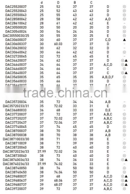 DAC38700037 Automobile front wheel Hub Bearing