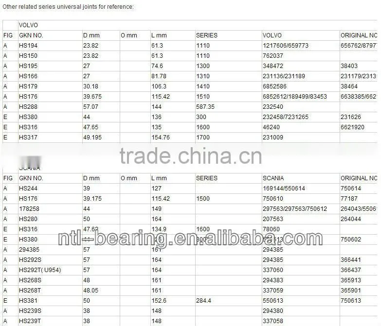 Small Universal Joint bearing Cross Shaft EE90