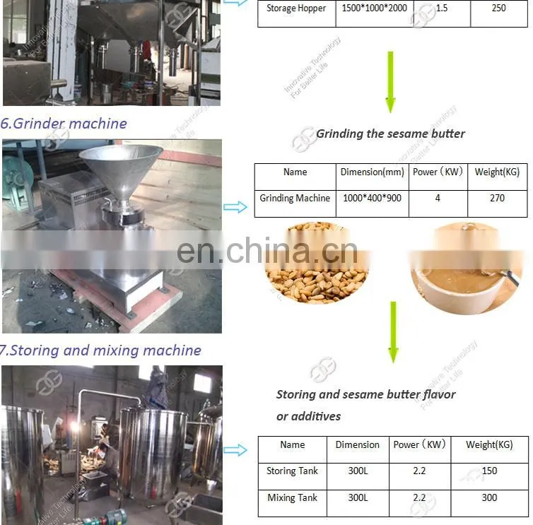 Semi Automatic Pistachio Paste Sesame Tahini Making Line Machine Small Scale Peanut Butter Production Plant