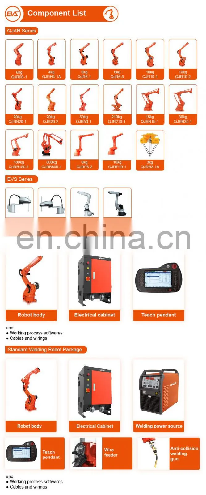 Robot welding parts for mining machinery