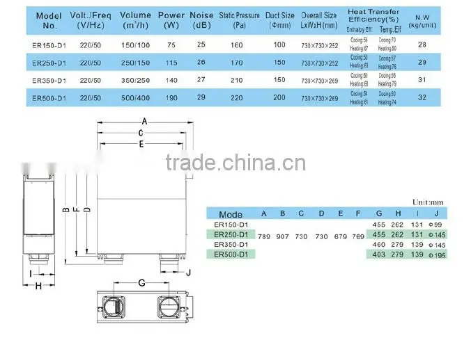 2016 New Design Double-direction Full-heat Exchanger Ventilator