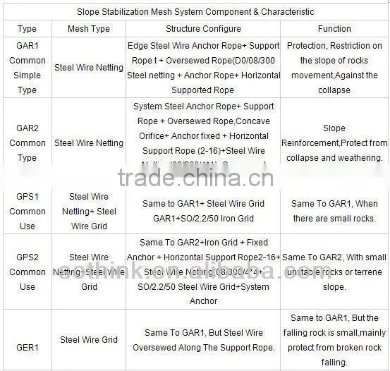 SNS soft Fence/SNS protective mesh/high-strength steel wire netting