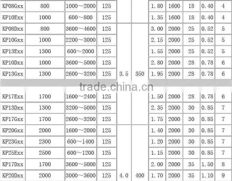 SCR KP500A 1600V High Power Thyristor