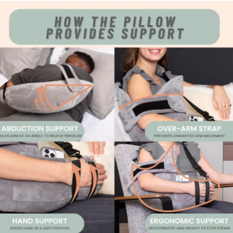 Custom Post Shoulder Surgery Pillow2