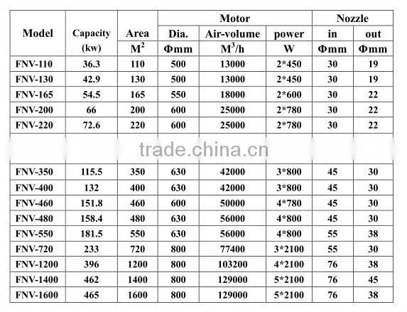 Air cooled condenser manufacturer