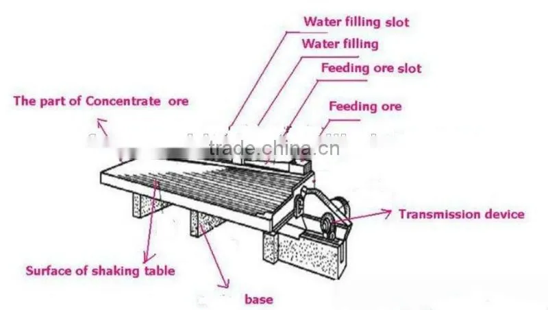 Hot sale vibrating bed machines, mining vibrating bed prices