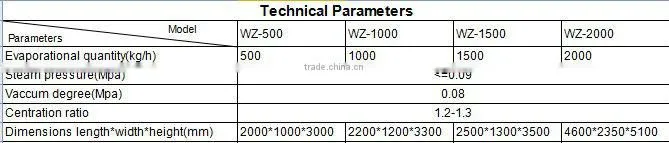 Single Effect External Cycling Vacuum Concentrator