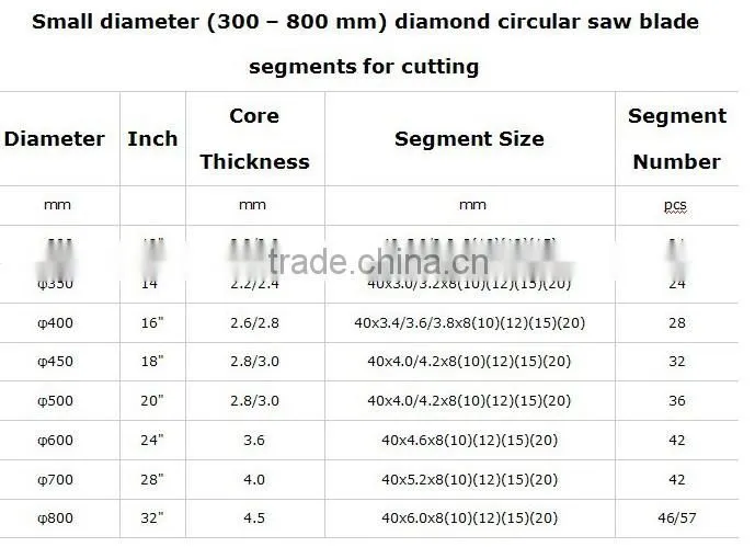 saw blads for granite - hubei changli diamond products co.,ltd