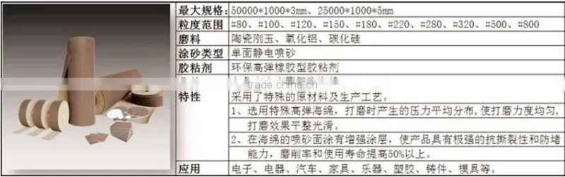 Manufacturers waterproof abrasive paper for wood and metal polishing