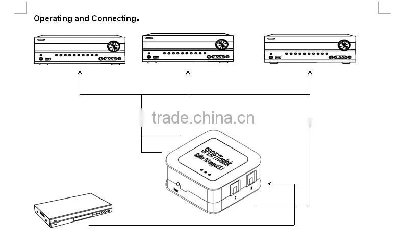 SPDIF/TosLink 1x3 Splitter swith DC5V/500mA power supply