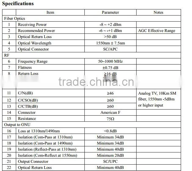 FTTB/FTTP CATV Optical Node/Receiver With WDM to ONU/FTTB CATV optical receiver with 1310nm/1490nm WDM GWR1000L-W