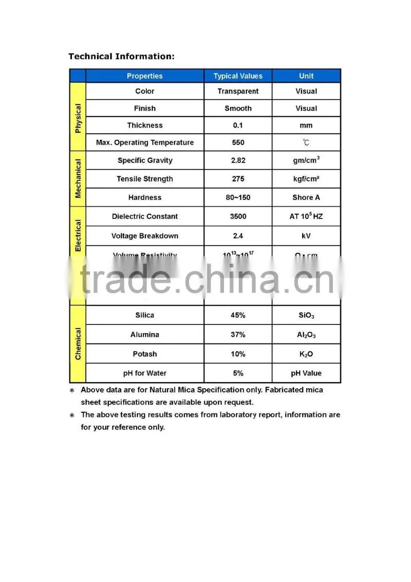 RoHS complied thin Natural transparent Mica plate sheet for insulation use