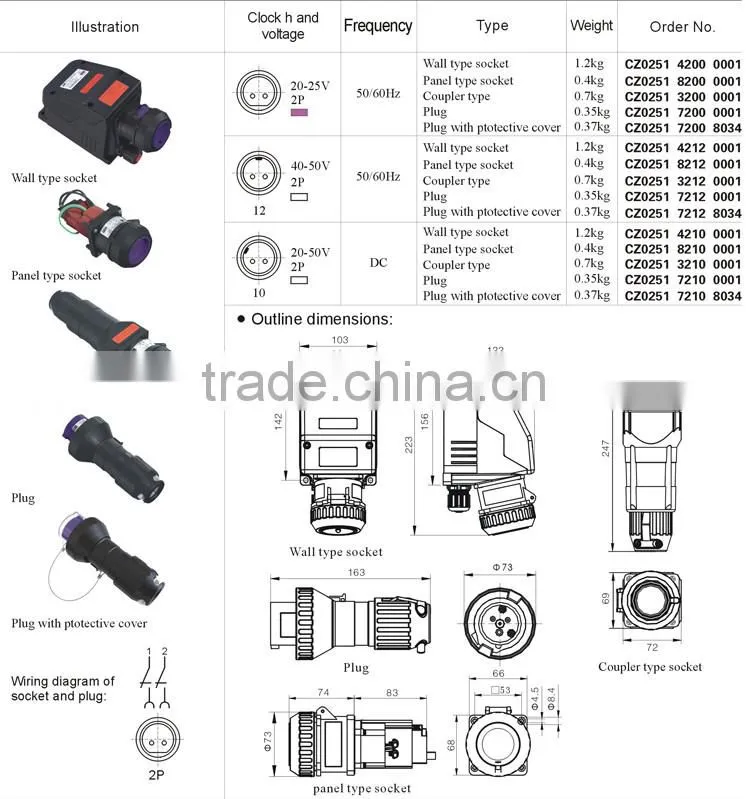 Hot Sale IECEx&ATEX Certified 16A Explosion Proof Plastic Sockets and Plugs