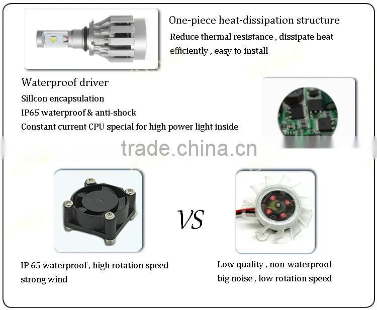 H7 h8 H10 H11 9005 9006 High Power H4 LED Headlights, 12V Power LED Kits for Auto Accessories