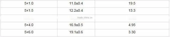 H07RN-F 2-5Cores 450/750v IEC GB/T ASTM general rubber sheathed flexible cable