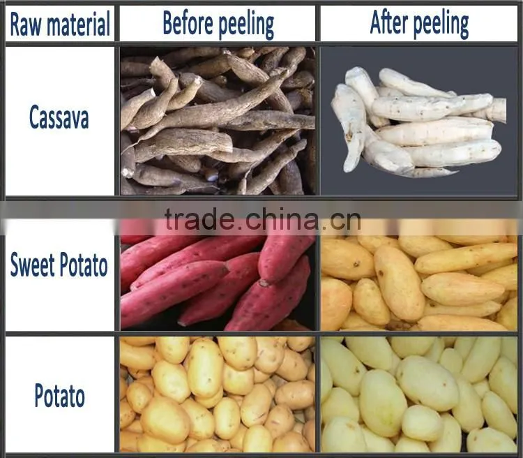 Automatic cassava peeling and washing machine/cassava peeling machine