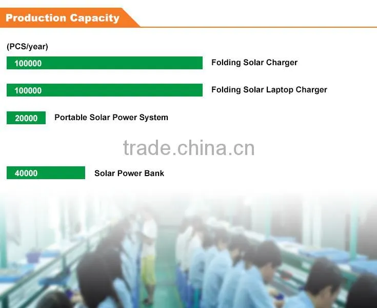 40W Folding Portable Solar Laptop Charger 12V 16V 19V Waterproof for Mobile Phone Multi functional