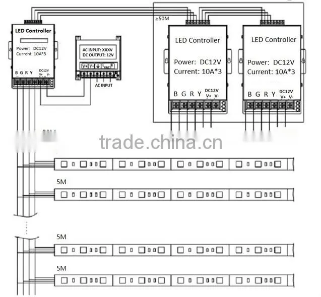 IP68 waterproof smd 5050 RGB led flexible strip strips rgb light 10 meter