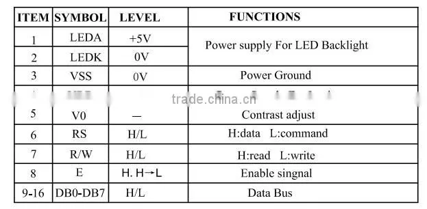 1602 Character LCD Display 1602E blue LCD Module Drive voltage: 5.0V or 3.3V