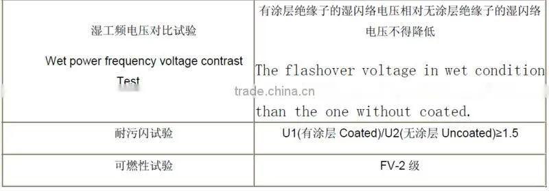 PRTV & RTV Silicone Coatings and Sealant